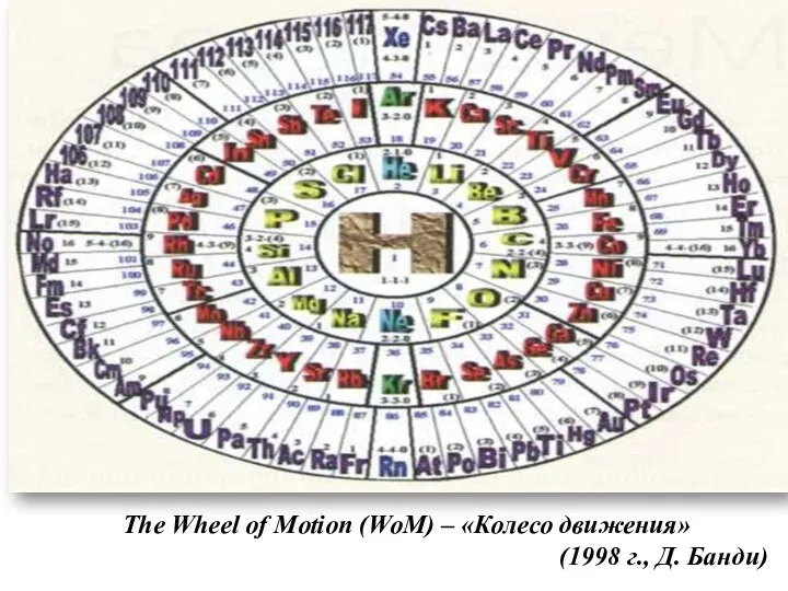 The Wheel of Motion (WoM) – «Колесо движения» (1998 г., Д. Банди)