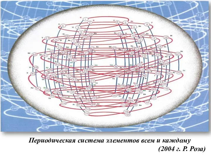 Периодическая система элементов всем и каждому (2004 г. Р. Роза)