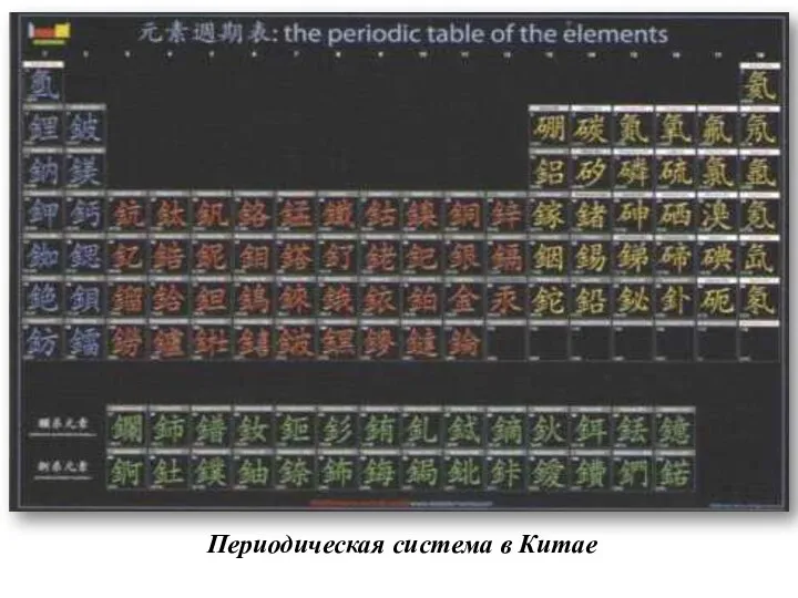 Периодическая система в Китае