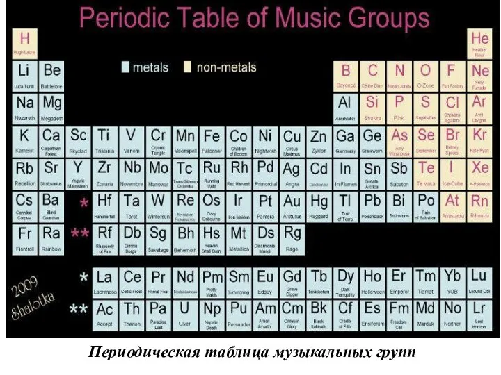 Периодическая таблица музыкальных групп