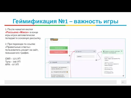 Геймификация №1 – важность игры 1. После нажатия кнопки «Рассылка «Макси» в