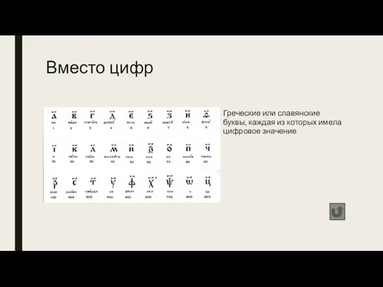 Вместо цифр Греческие или славянские буквы, каждая из которых имела цифровое значение