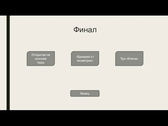 Финал Открытие на кончике пера «Бриарей от геометрии» Три «Ключа» Конец