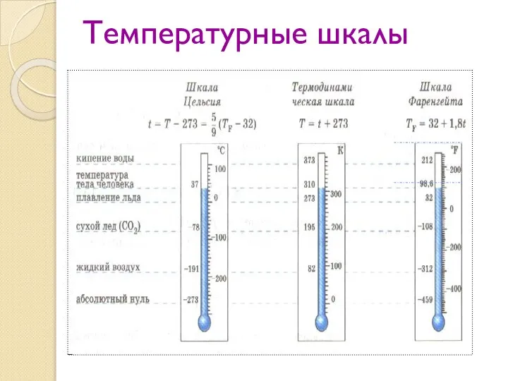 Температурные шкалы