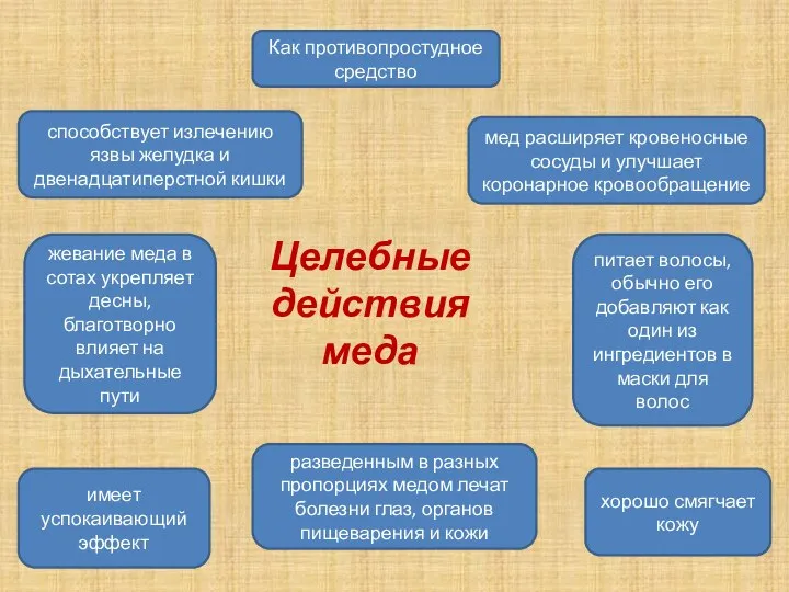 Целебные действия меда Как противопростудное средство мед расширяет кровеносные сосуды и улучшает