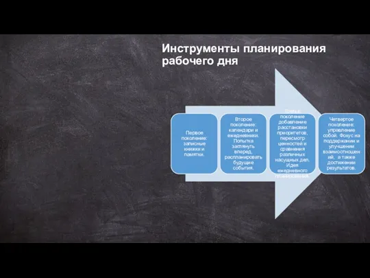 Инструменты планирования рабочего дня