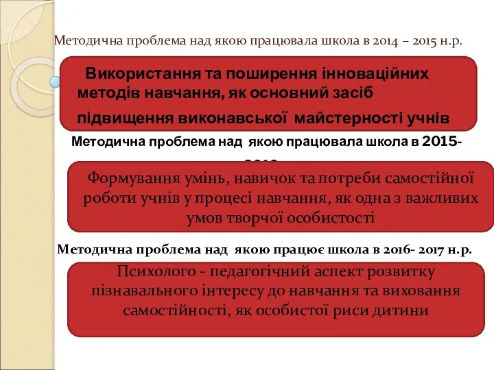 Використання та поширення інноваційних методів навчання, як основний засіб підвищення виконавської майстерності