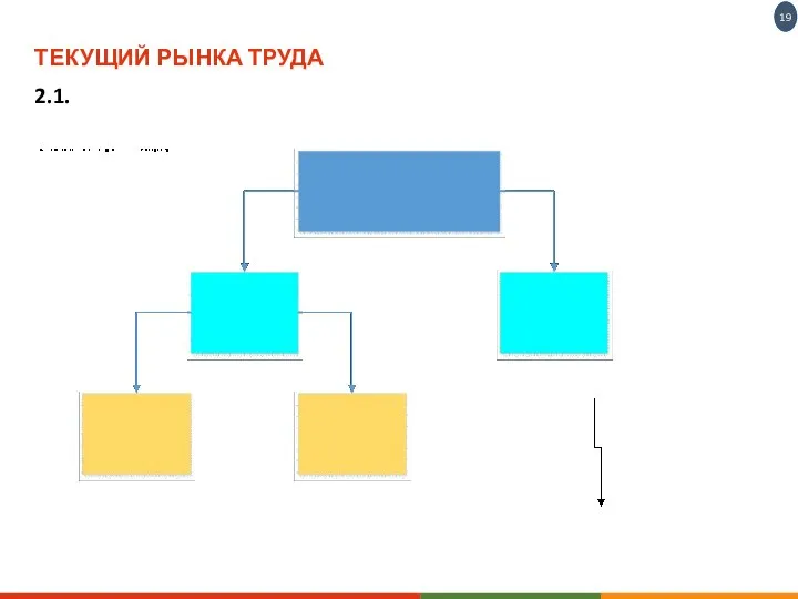 ТЕКУЩИЙ РЫНКА ТРУДА 2.1.