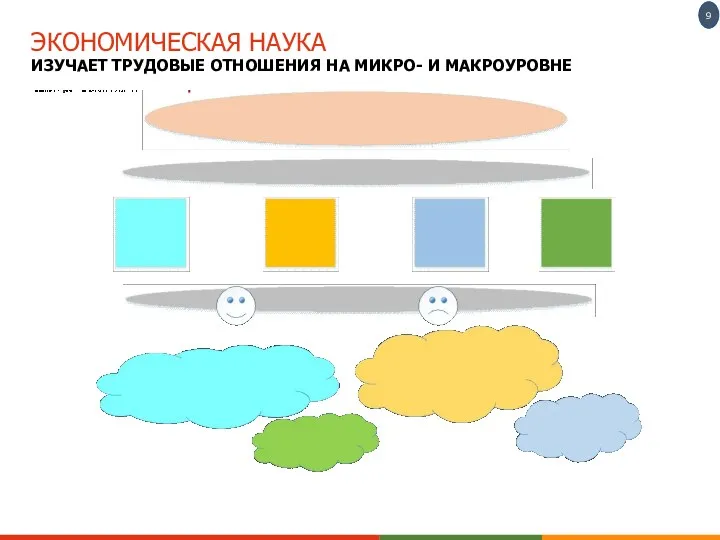 ЭКОНОМИЧЕСКАЯ НАУКА ИЗУЧАЕТ ТРУДОВЫЕ ОТНОШЕНИЯ НА МИКРО- И МАКРОУРОВНЕ