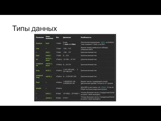 Типы данных