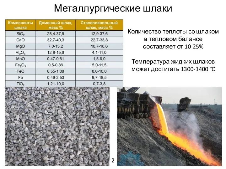 Металлургические шлаки Количество теплоты со шлаком в тепловом балансе составляет от 10-25%