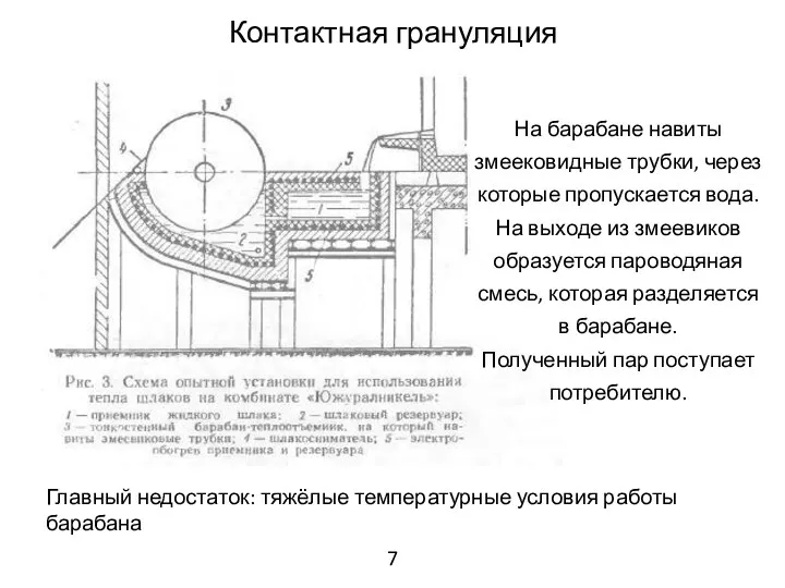 Контактная грануляция Главный недостаток: тяжёлые температурные условия работы барабана На барабане навиты