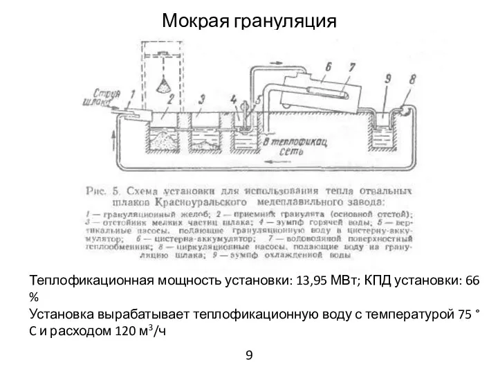 Мокрая грануляция Теплофикационная мощность установки: 13,95 МВт; КПД установки: 66 % Установка