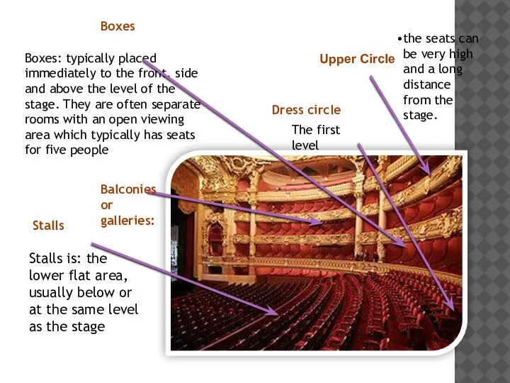 Stalls Dress circle Upper Circle Stalls is: the lower flat area, usually