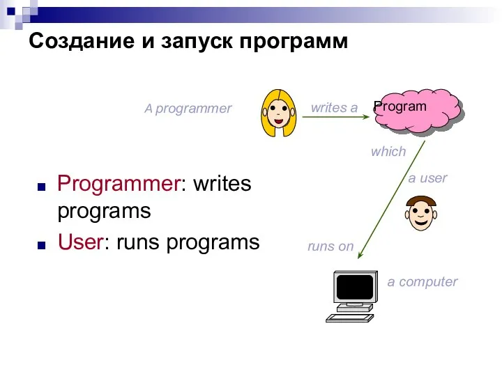 Создание и запуск программ Programmer: writes programs User: runs programs A programmer