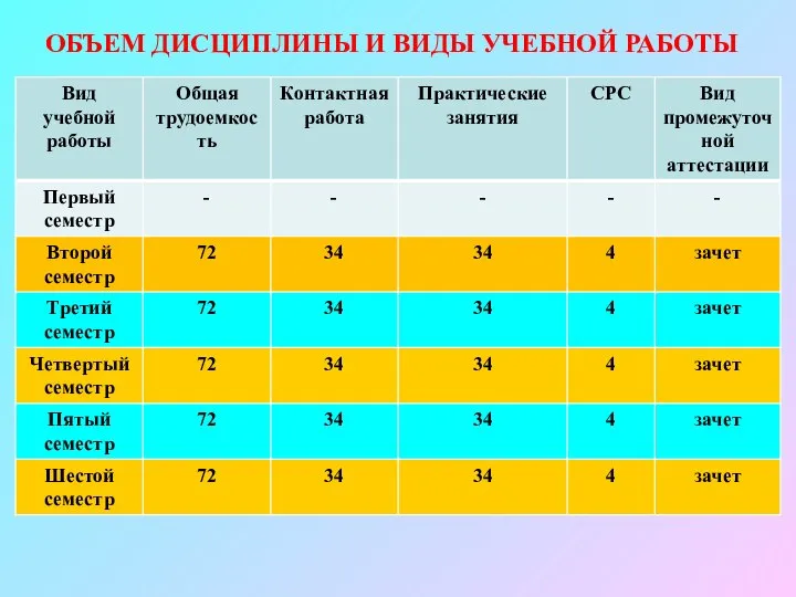 ОБЪЕМ ДИСЦИПЛИНЫ И ВИДЫ УЧЕБНОЙ РАБОТЫ