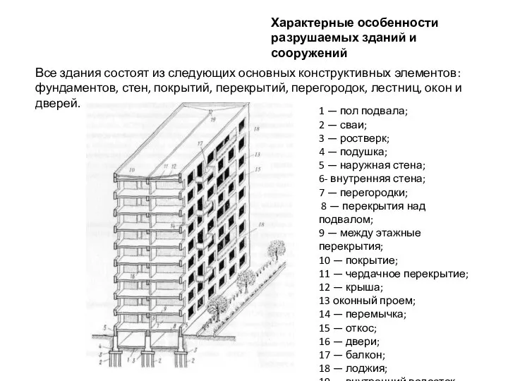 Все здания состоят из следующих основных конструктивных элементов: фундаментов, стен, покрытий, перекрытий,