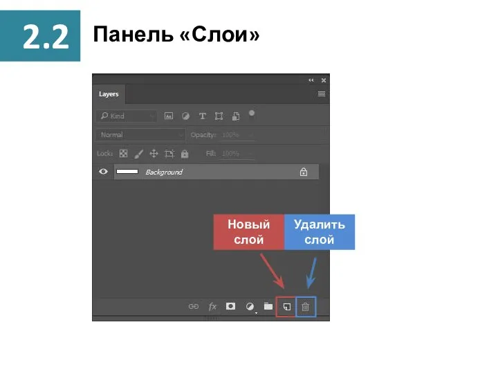Новый слой Удалить слой Панель «Слои»