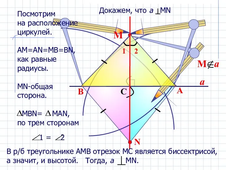 a N B A C М Посмотрим на расположение циркулей. АМ=АN=MB=BN, как