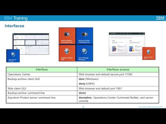 Interfaces © Copyright IBM Corporation 2016