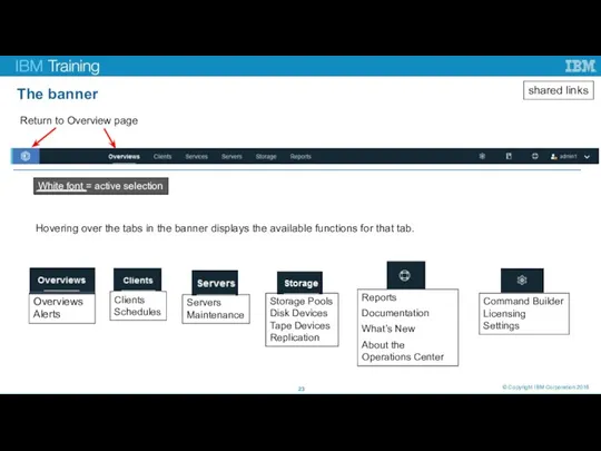 The banner © Copyright IBM Corporation 2016 shared links White font =