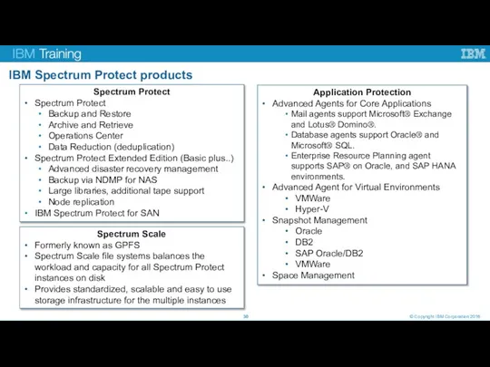 © Copyright IBM Corporation 2016 IBM Spectrum Protect products 15 Application Protection