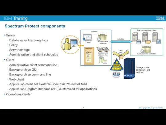 Spectrum Protect components © Copyright IBM Corporation 2016 Server Database and recovery