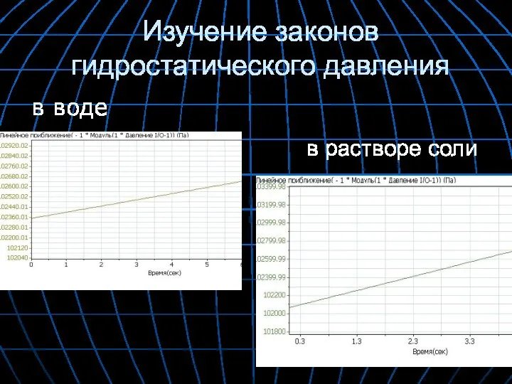 Изучение законов гидростатического давления в воде в растворе соли