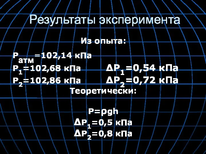 Результаты эксперимента Из опыта: Pатм=102,14 кПа Р1=102,68 кПа ΔР1=0,54 кПа Р2=102,86 кПа