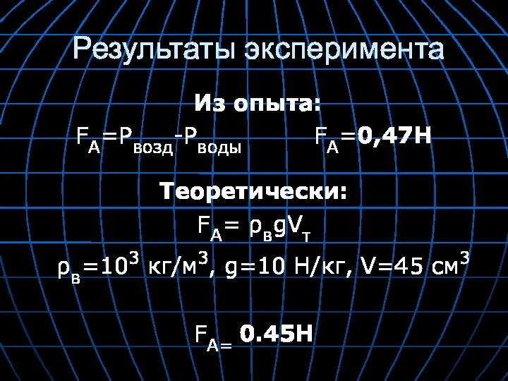 Результаты эксперимента Из опыта: FA=Pвозд-Pводы FA=0,47H Теоретически: FA= ρвgVт ρв=103 кг/м3, g=10