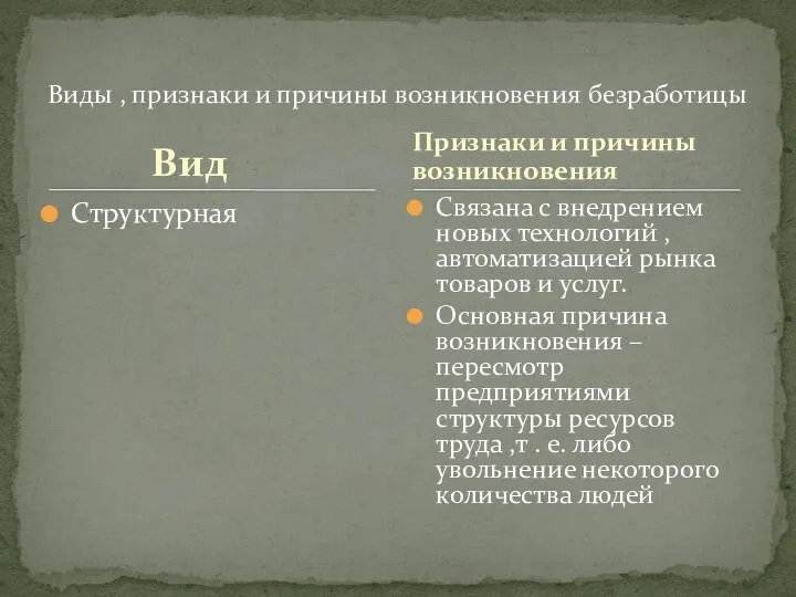 Вид Структурная Связана с внедрением новых технологий , автоматизацией рынка товаров и