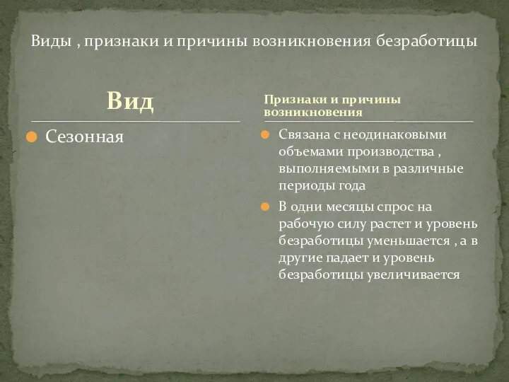 Вид Сезонная Связана с неодинаковыми объемами производства , выполняемыми в различные периоды