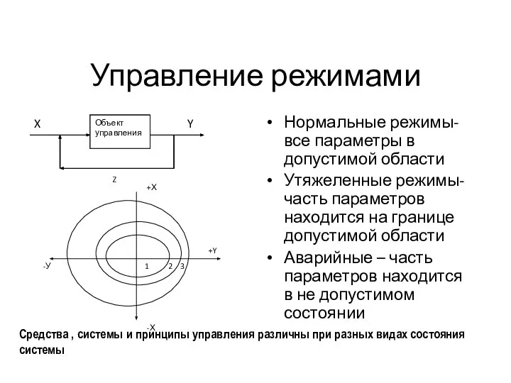 Управление режимами Нормальные режимы- все параметры в допустимой области Утяжеленные режимы- часть