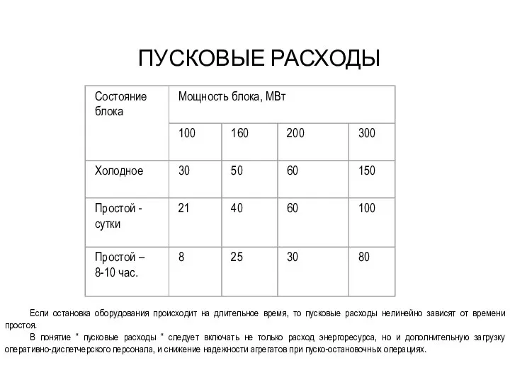 ПУСКОВЫЕ РАСХОДЫ Если остановка оборудования происходит на длительное время, то пусковые расходы