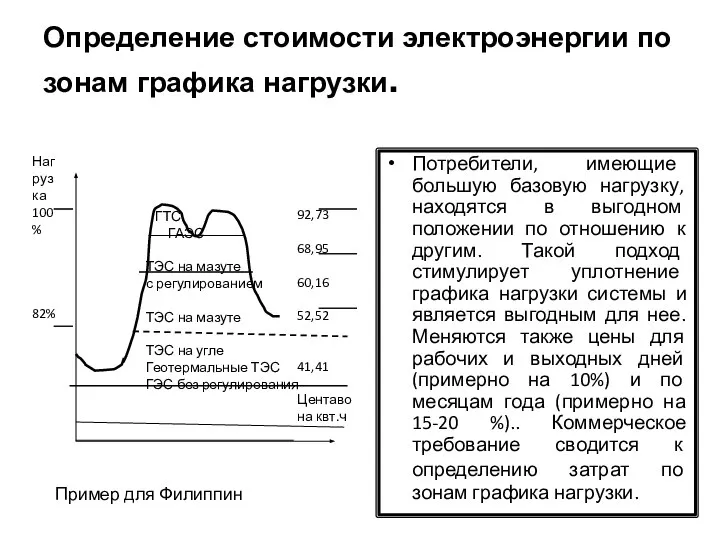 Определение стоимости электроэнергии по зонам графика нагрузки. Потребители, имеющие большую базовую нагрузку,