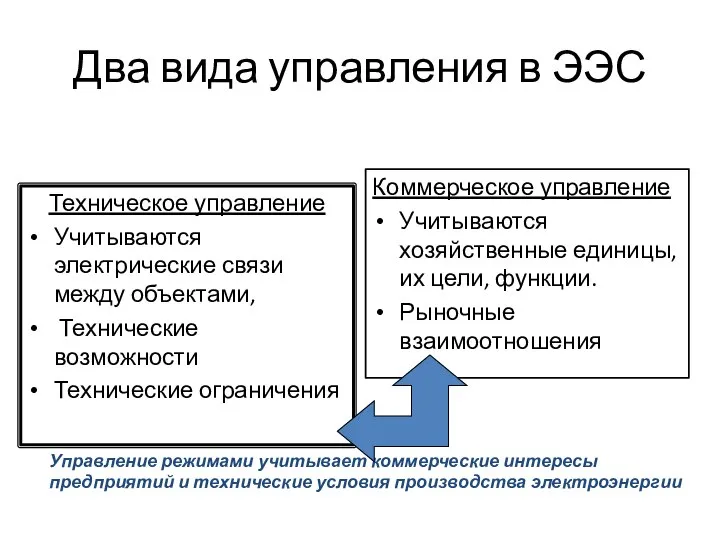 Два вида управления в ЭЭС Техническое управление Учитываются электрические связи между объектами,