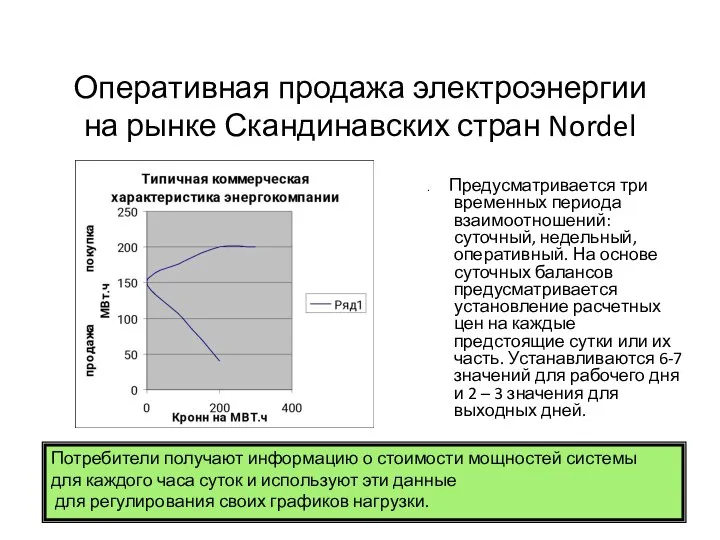 Оперативная продажа электроэнергии на рынке Скандинавских стран Nordel . Предусматривается три временных