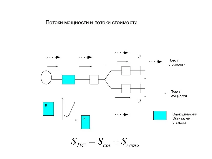 Потоки мощности и потоки стоимости