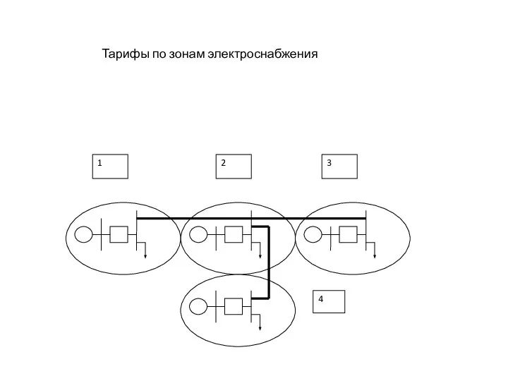 Тарифы по зонам электроснабжения