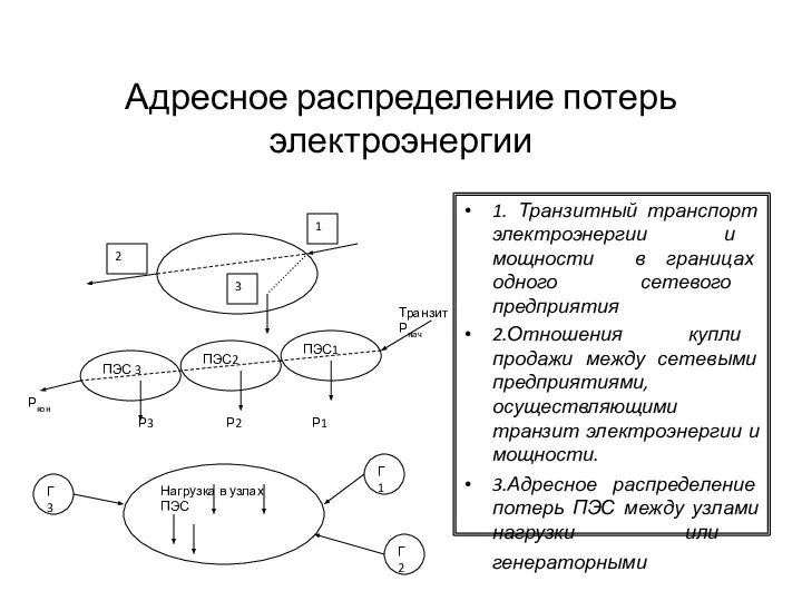 Адресное распределение потерь электроэнергии 1. Транзитный транспорт электроэнергии и мощности в границах