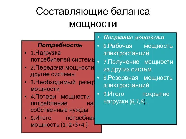 Составляющие баланса мощности Потребность 1.Нагрузка потребителей системы 2.Передача мощности в другие системы