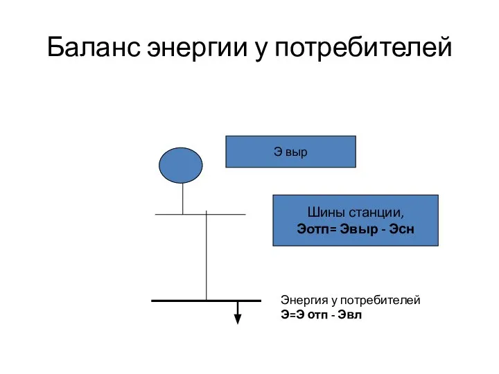 Баланс энергии у потребителей