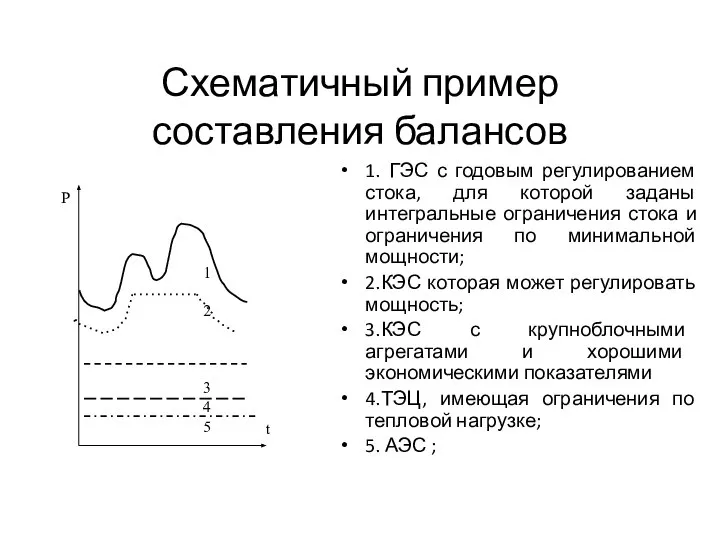 Схематичный пример составления балансов 1. ГЭС с годовым регулированием стока, для которой