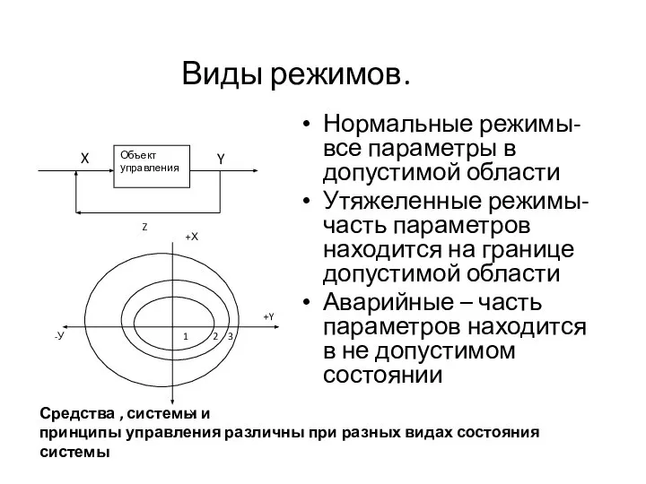 Виды режимов. Нормальные режимы- все параметры в допустимой области Утяжеленные режимы- часть