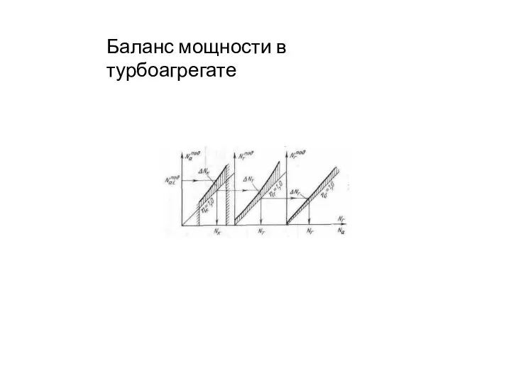 Баланс мощности в турбоагрегате