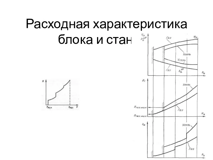 Расходная характеристика блока и станции