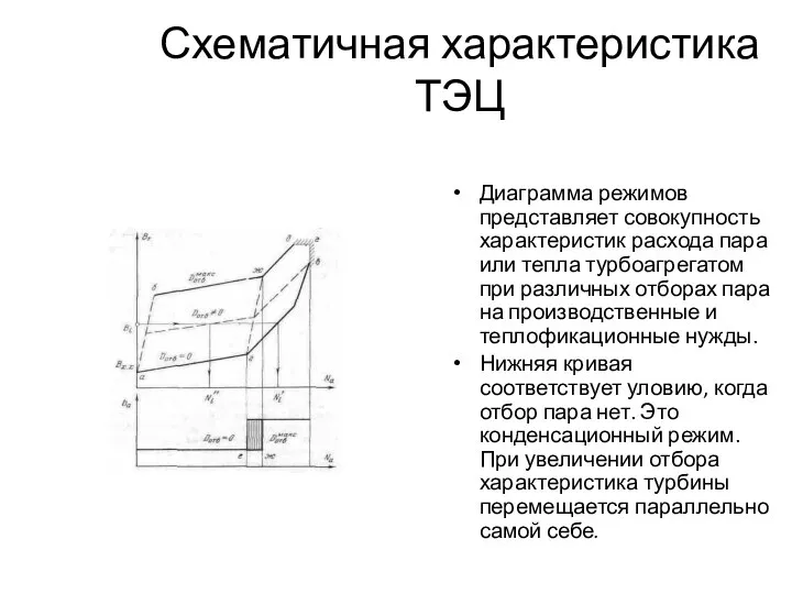 Схематичная характеристика ТЭЦ Диаграмма режимов представляет совокупность характеристик расхода пара или тепла