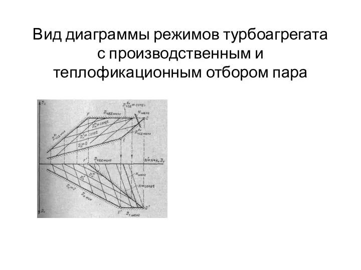 Вид диаграммы режимов турбоагрегата с производственным и теплофикационным отбором пара