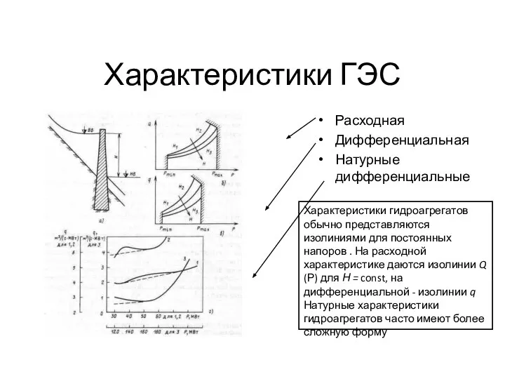 Характеристики ГЭС Расходная Дифференциальная Натурные дифференциальные Характеристики гидроагрегатов обычно представляются изолиниями для