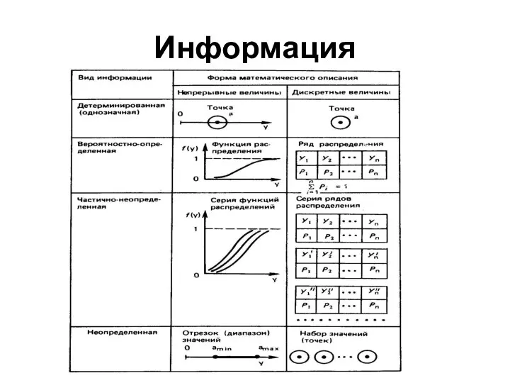 Информация